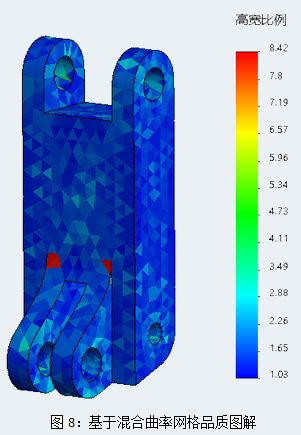 Simulation 基于混合曲率網格.png