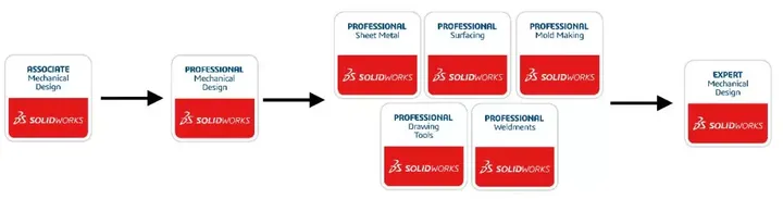 SOLIDWORKS全球認證考試4.jpg SOLIDWORKS全球認證考試4.jpg
