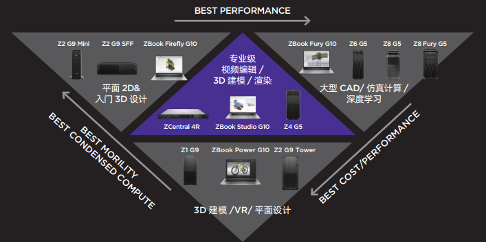 專屬軟件性能向導