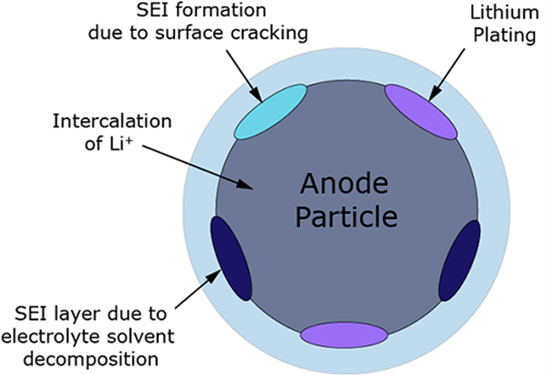 abaqus2024鋰電池老化建模 abaqus2024鋰電池老化建模