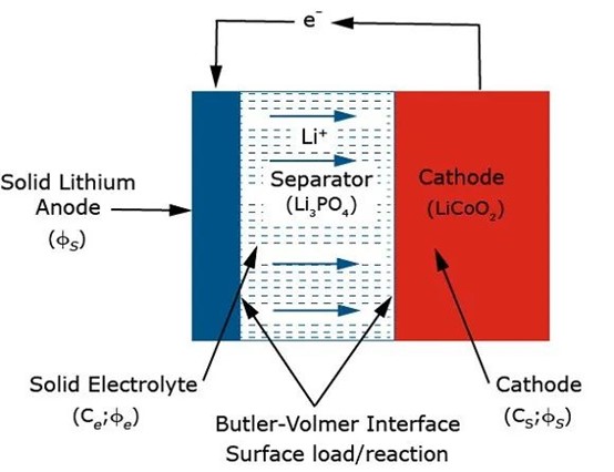 abaqus2024結構分析鋰電池 abaqus2024結構分析鋰電池