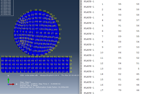 ABAQUS正版軟件之ABAQUS節點編號