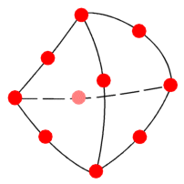 SOLIDWORKS Simulation四面單元 SOLIDWORKS Simulation四面單元