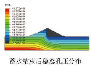 abaqus水工3.png abaqus水工3.png