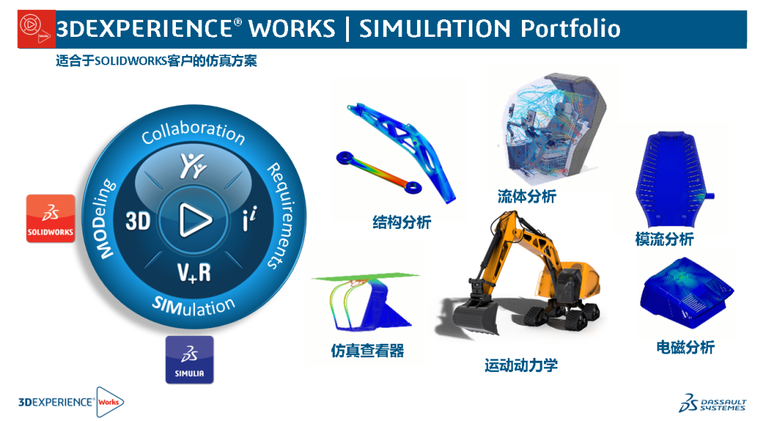 SOLIDWORKS設計仿真一體化2.png SOLIDWORKS設計仿真一體化2.png