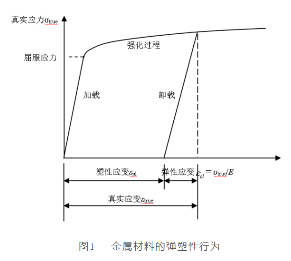 abaqus軟件.png abaqus軟件.png